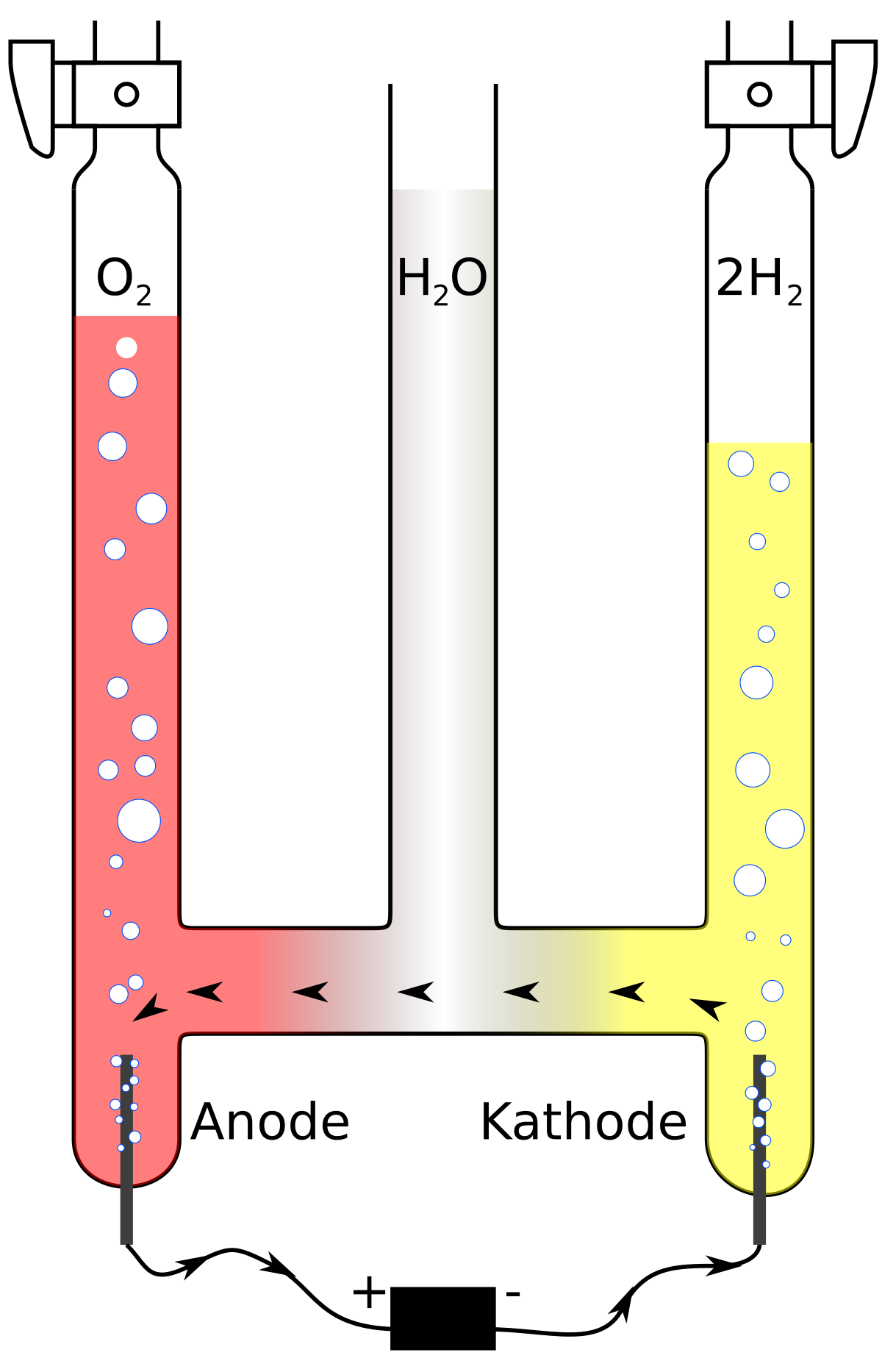 Hoffmann Voltmeter | Wasserelektrolyse